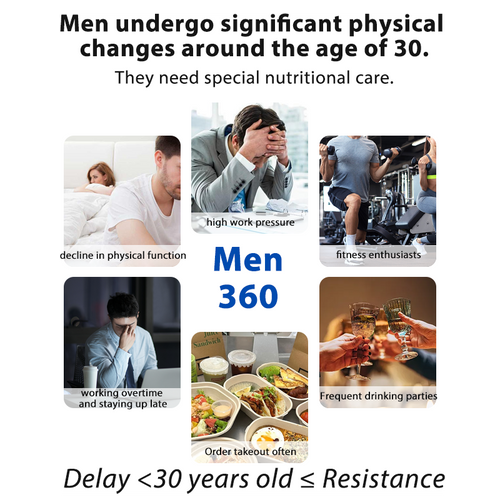 MaxHealthy- Men 360