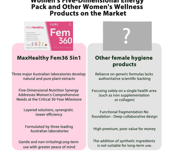 MaxHealthy-Fem360