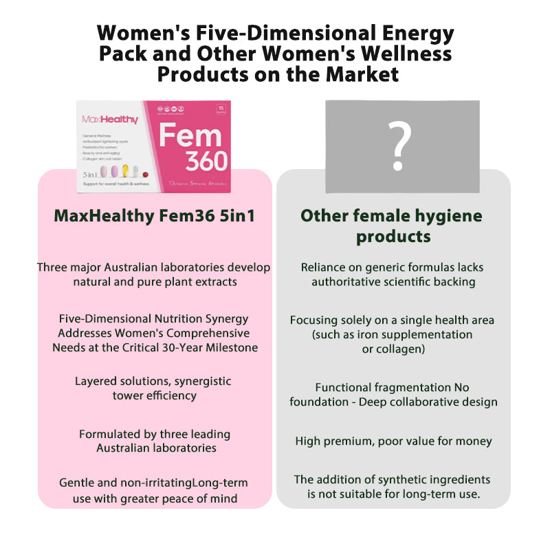 MaxHealthy-Fem360