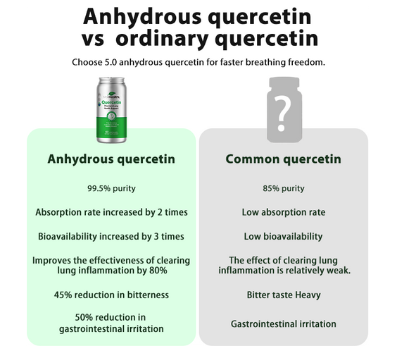 MaxHealthy-Quercetin