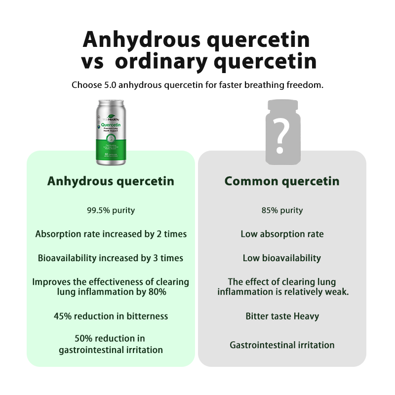 MaxHealthy-Quercetin